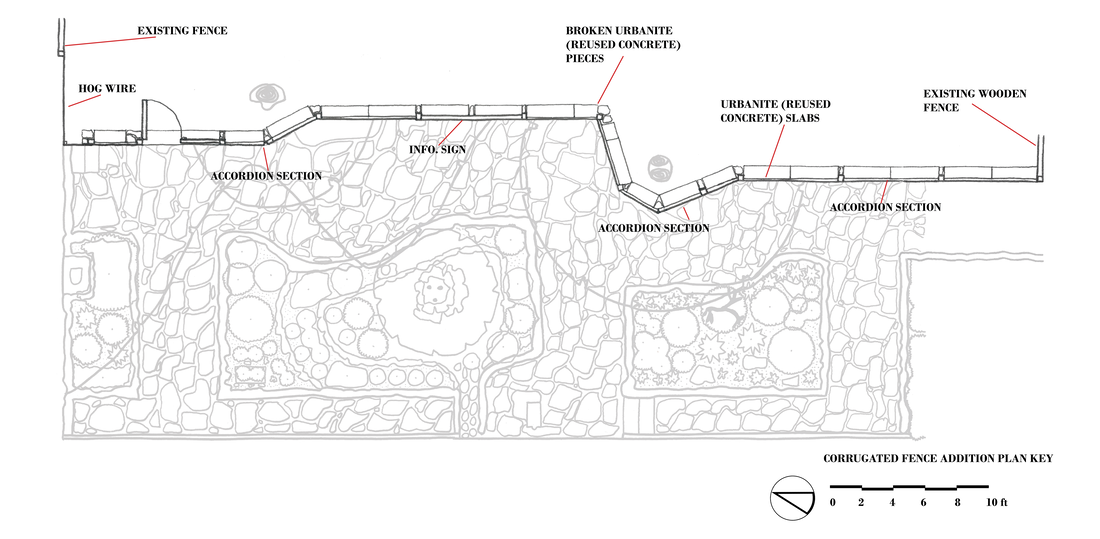 The drawing shows a fence lining a low-opacity garden. The fence has several slants to it, and labels point out vairous elements, such as an 'Info. Sign'.